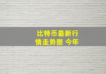 比特币最新行情走势图 今年